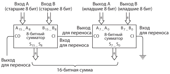 Код. Тайный язык информатики