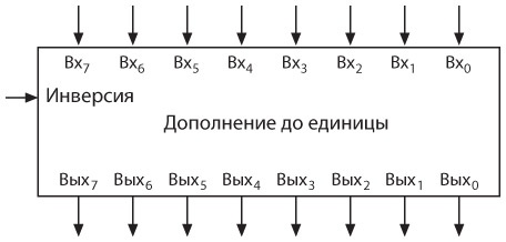 Код. Тайный язык информатики