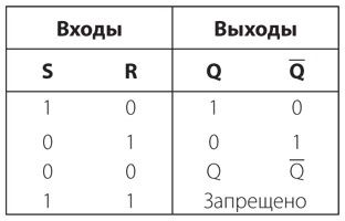 Код. Тайный язык информатики Код. Тайный язык информатики