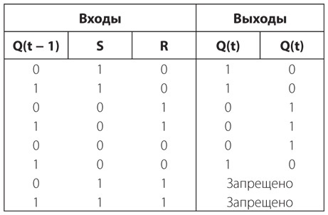 Код. Тайный язык информатики Код. Тайный язык информатики