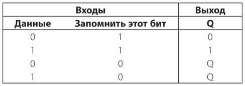 Код. Тайный язык информатики Код. Тайный язык информатики