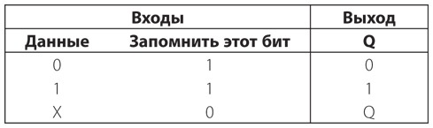 Код. Тайный язык информатики Код. Тайный язык информатики