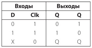 Код. Тайный язык информатики Код. Тайный язык информатики