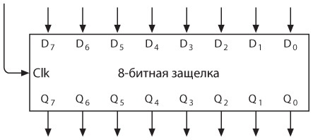 Код. Тайный язык информатики Код. Тайный язык информатики