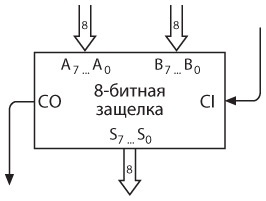 Код. Тайный язык информатики Код. Тайный язык информатики