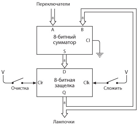 Код. Тайный язык информатики