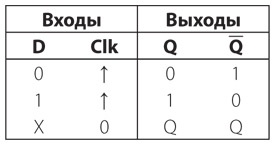 Код. Тайный язык информатики