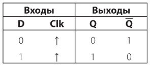 Код. Тайный язык информатики Код. Тайный язык информатики