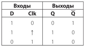Код. Тайный язык информатики Код. Тайный язык информатики