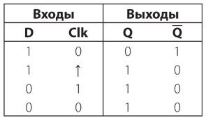 Код. Тайный язык информатики Код. Тайный язык информатики