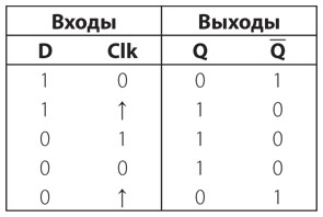 Код. Тайный язык информатики Код. Тайный язык информатики