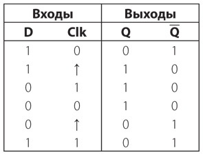 Код. Тайный язык информатики Код. Тайный язык информатики