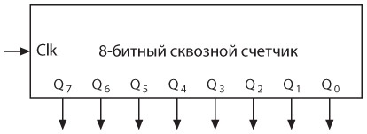 Код. Тайный язык информатики Код. Тайный язык информатики