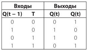 Код. Тайный язык информатики