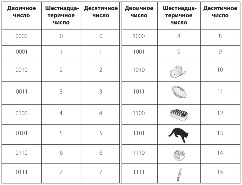Код. Тайный язык информатики Код. Тайный язык информатики