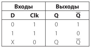 Код. Тайный язык информатики
