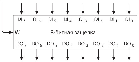 Код. Тайный язык информатики