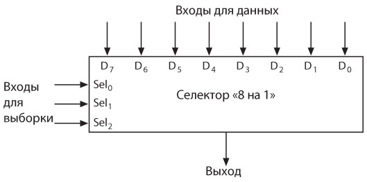 Код. Тайный язык информатики Код. Тайный язык информатики