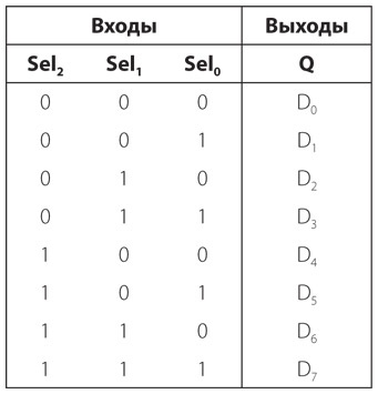 Код. Тайный язык информатики Код. Тайный язык информатики