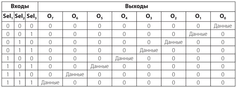 Код. Тайный язык информатики Код. Тайный язык информатики