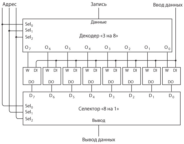 Код. Тайный язык информатики Код. Тайный язык информатики
