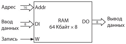 Код. Тайный язык информатики