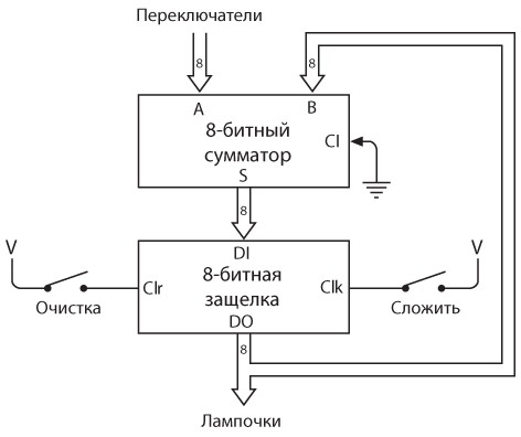Код. Тайный язык информатики