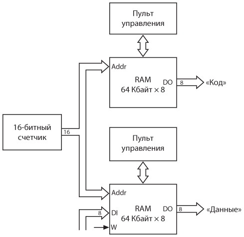 Код. Тайный язык информатики