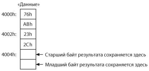 Код. Тайный язык информатики Код. Тайный язык информатики