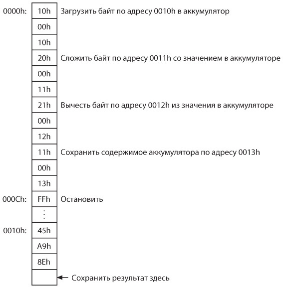 Код. Тайный язык информатики Код. Тайный язык информатики