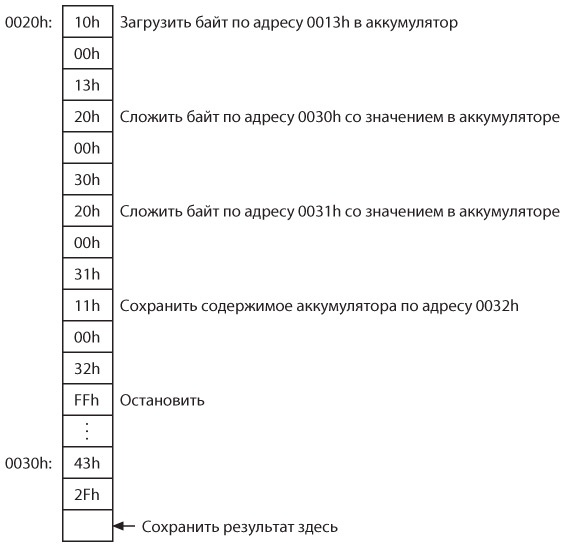 Код. Тайный язык информатики Код. Тайный язык информатики