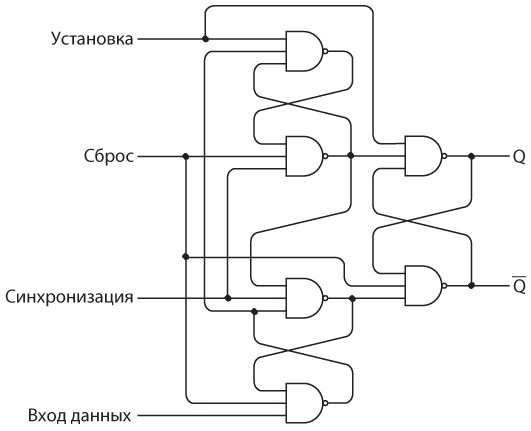 Код. Тайный язык информатики Код. Тайный язык информатики