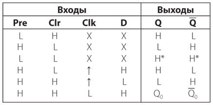 Код. Тайный язык информатики Код. Тайный язык информатики