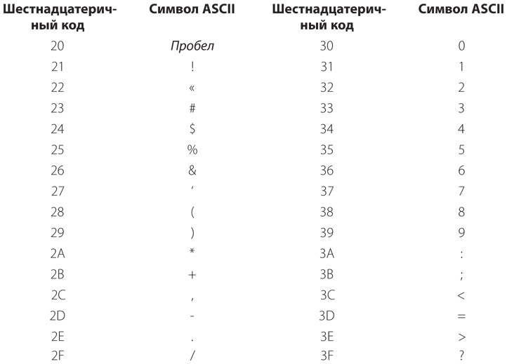 Код. Тайный язык информатики