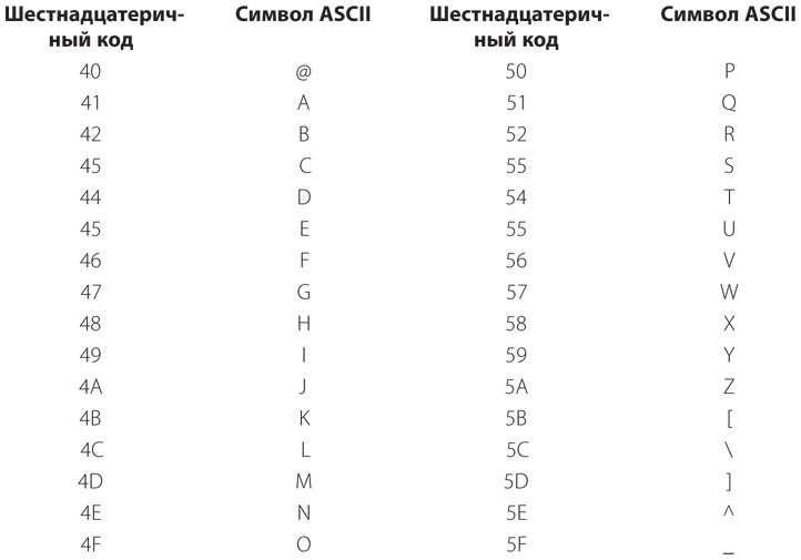 Код. Тайный язык информатики