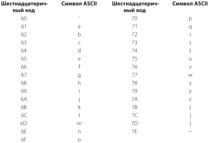 Код. Тайный язык информатики