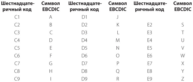Код. Тайный язык информатики Код. Тайный язык информатики