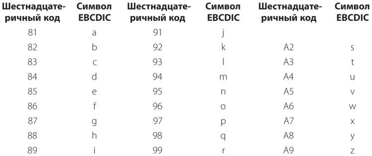Код. Тайный язык информатики Код. Тайный язык информатики