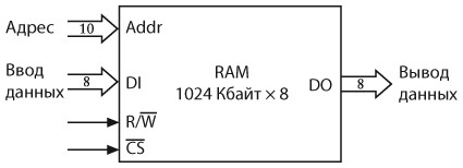 Код. Тайный язык информатики