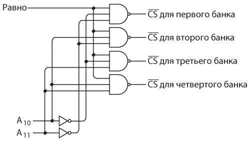 Код. Тайный язык информатики