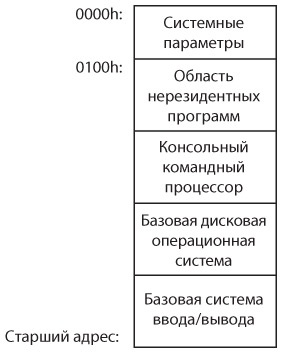 Код. Тайный язык информатики Код. Тайный язык информатики