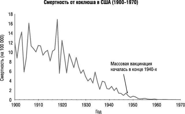 Прививать или не прививать? или Ну, подумаешь, укол! Мифы о вакцинации Прививать или не прививать? или Ну, подумаешь, укол! Мифы о вакцинации