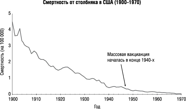 Прививать или не прививать? или Ну, подумаешь, укол! Мифы о вакцинации