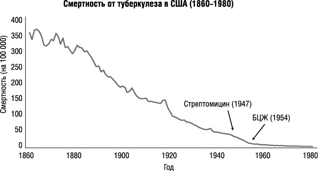 Прививать или не прививать? или Ну, подумаешь, укол! Мифы о вакцинации Прививать или не прививать? или Ну, подумаешь, укол! Мифы о вакцинации