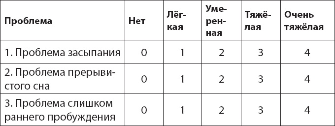 Как победить бессонницу? Здоровый сон за 6 недель
