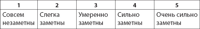 Как победить бессонницу? Здоровый сон за 6 недель
