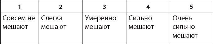 Как победить бессонницу? Здоровый сон за 6 недель