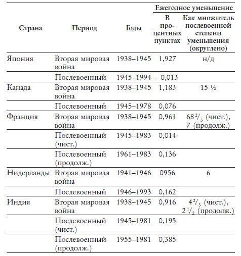 Великий уравнитель Великий уравнитель