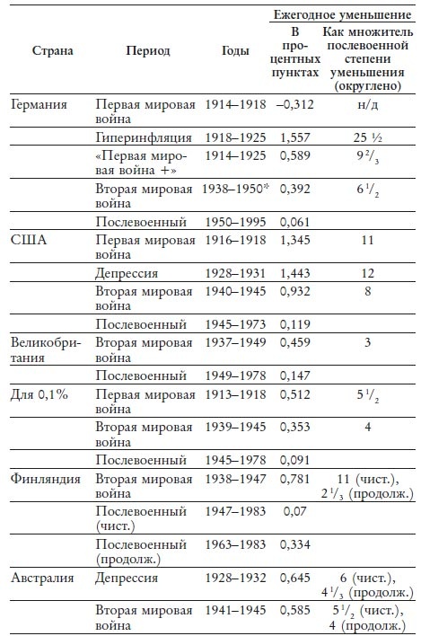 Великий уравнитель Великий уравнитель