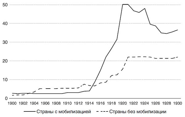 Великий уравнитель Великий уравнитель